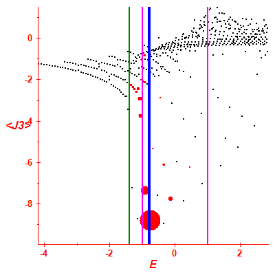 Peres lattice <J3>